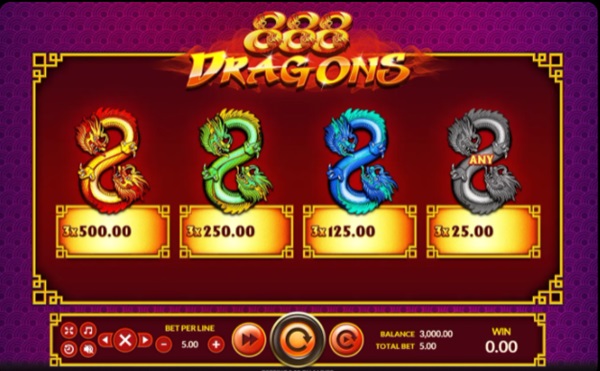 888 Dragons อัตราการจ่าย