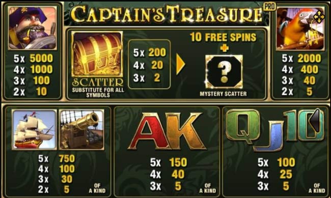 กติกา เกม Captain’s Treasure Pro