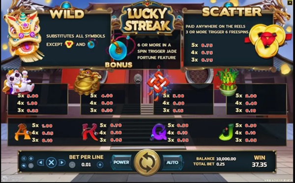 สัญลักษณ์โชคลาภเกม Lucky Streak Games รูปสัญลักษณ์ต่างๆในเกม