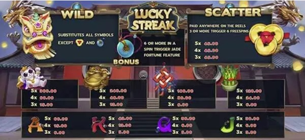 อัตราการจ่ายเงินของเกม Lucky Streak