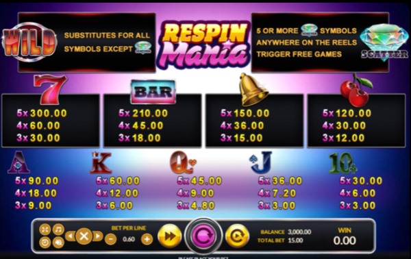 อัตราการจ่ายเงินในเกม Respin Mania