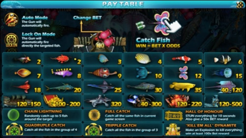 อัตราการจ่ายเงินในเกม Fish hunter