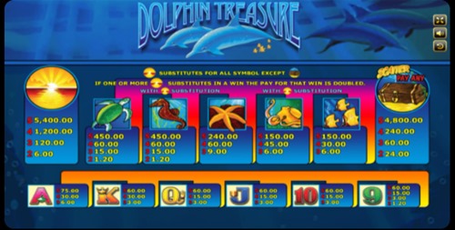 สัญลักษณ์และอัตราการจ่าย Dolphin Treasure 