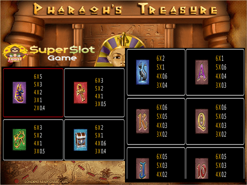 สัญลักษณ์และอัตราการจ่ายเงิน Pharaoh Treasure