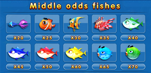 middle อัตราการจ่ายรางวัลของปลาในเกม Ocean Lord