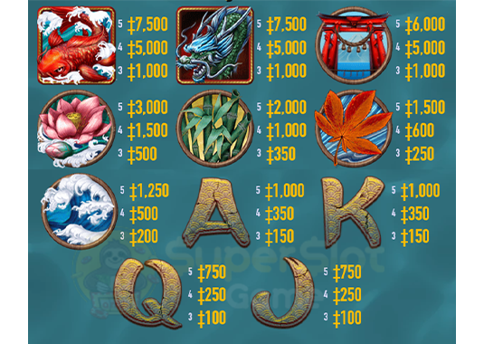 สัญลักษณ์ภายในเกมและอัตราการจ่ายรางวัล Koi Gate