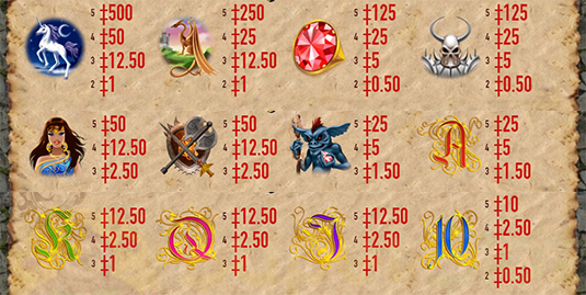 สัญลักษณ์ภายในเกมและอัตราการจ่ายรางวัล The Dragon Castle