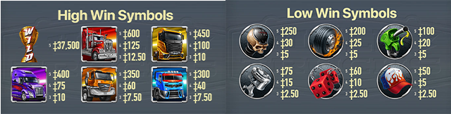 สัญลักษณ์ภายในเกมและอัตราการจ่ายรางวัล Wild Trucks