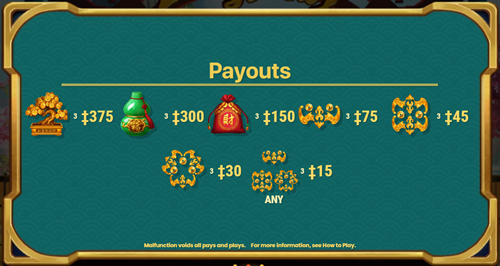 สัญลักษณ์ภายในเกมและอัตราการจ่ายรางวัล Lucky Lucky