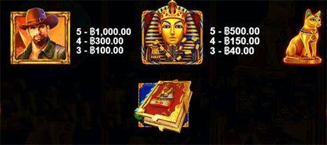 สัญลักษณ์พิเศษ เกมล่าสมบัติแห่งดินแดนอียิปต์